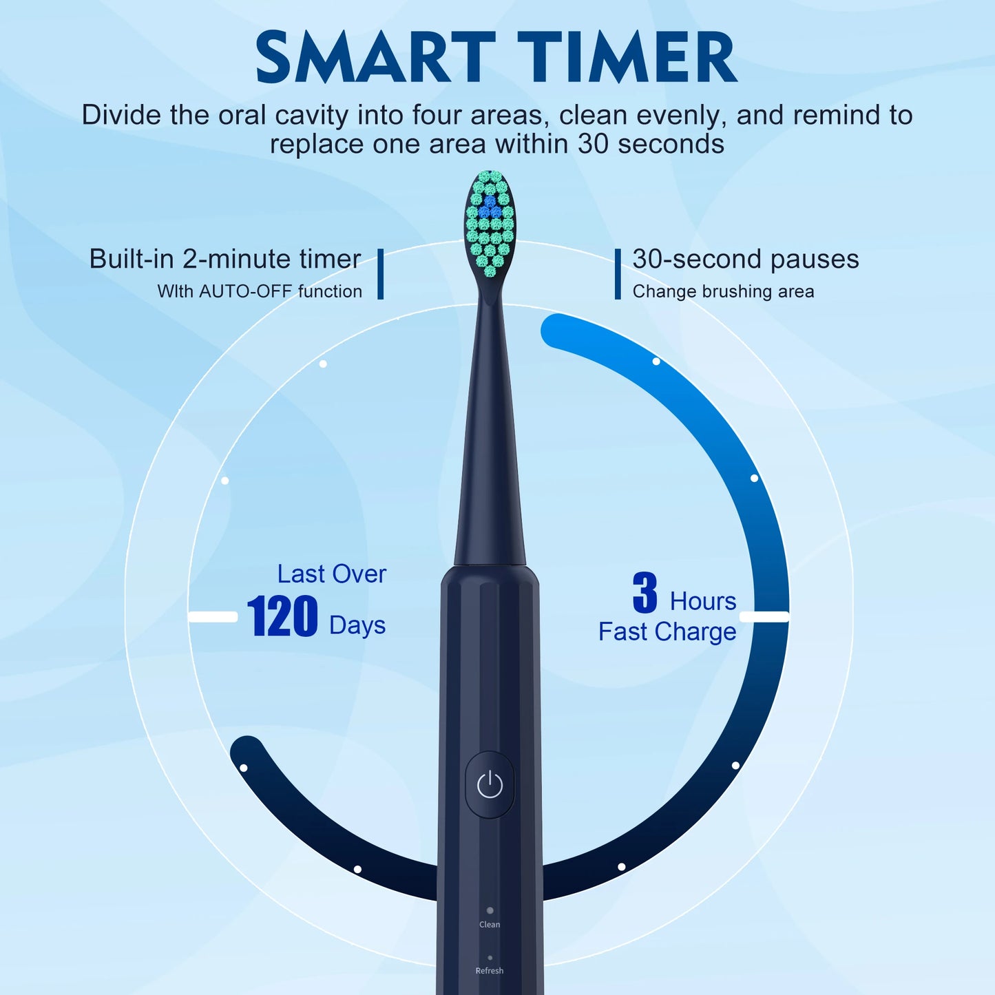 SEJOY Oral Cleaning Personal Sonic Electric Toothbrush Care Appliances IPX7 5 Modes Smart Rechargeable Automatic Toothbrush