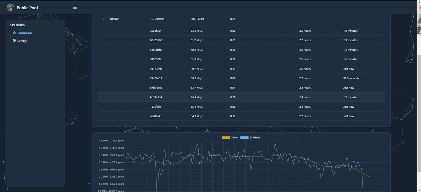 Bitcoin NerdMiner 550KH/S BTC Solo Miner Hub 10 port Nerd Miner V2 Station 2024 Latest Crypto Mining Solution Win 3.125 BTC