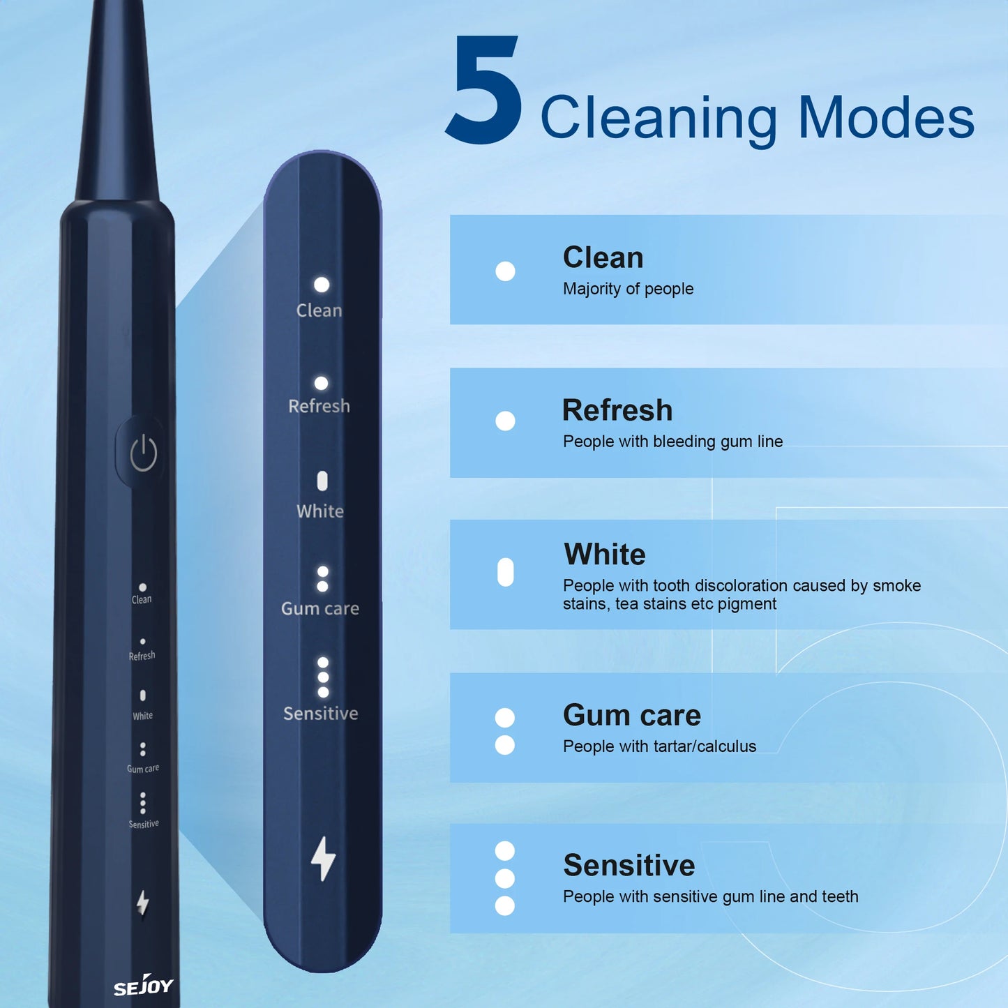 SEJOY Oral Cleaning Personal Sonic Electric Toothbrush Care Appliances IPX7 5 Modes Smart Rechargeable Automatic Toothbrush