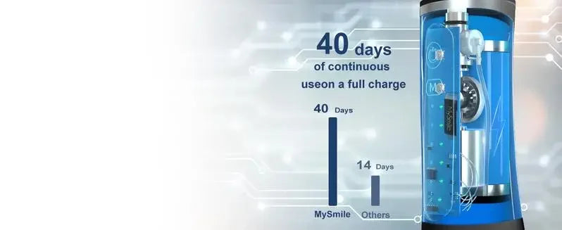 MySmile Cordless Select (LP211) Oral Irrigator Water Flosser w/ 260ML Water Tank 5 Cleaning Modes 8 Jet Tip